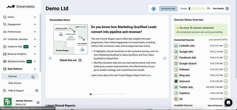 Dreamdata dashboard showing connected data sources such as LinkedIn Ads, Google Ads and HubSpot