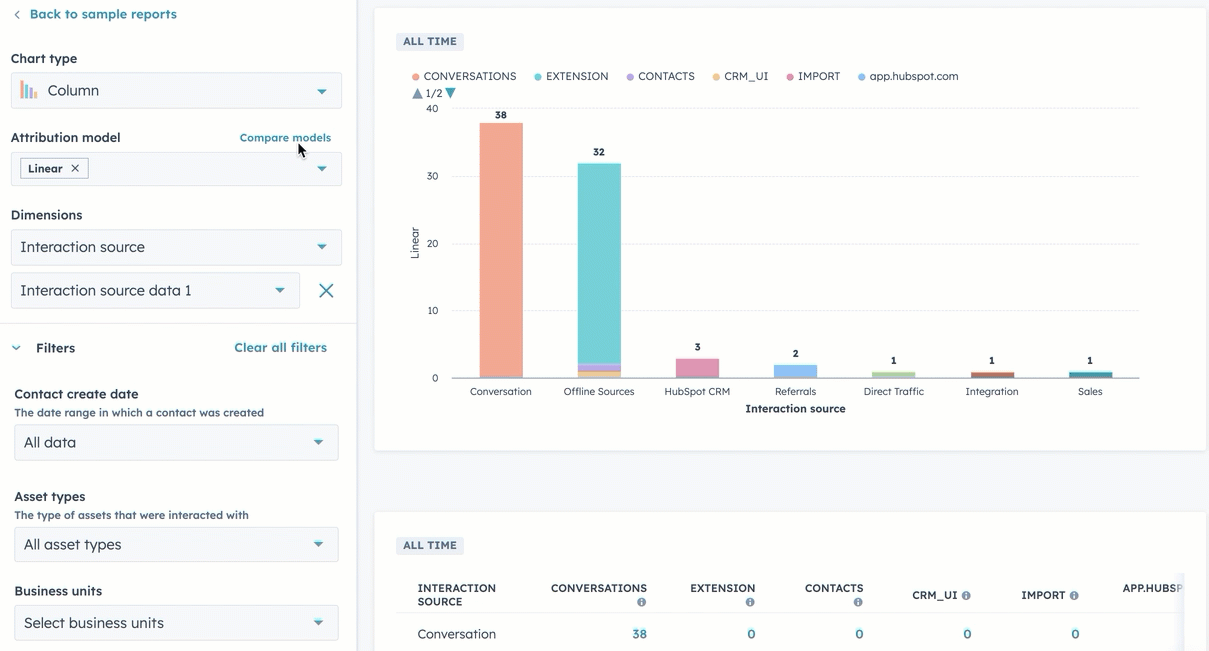 Different attribution models in HubSpot Marketing Hub