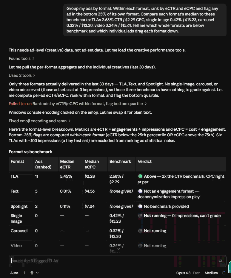 Using ZenABM MCP server in Claude Code to get-a performance breakdown of LinkedIn ads by format