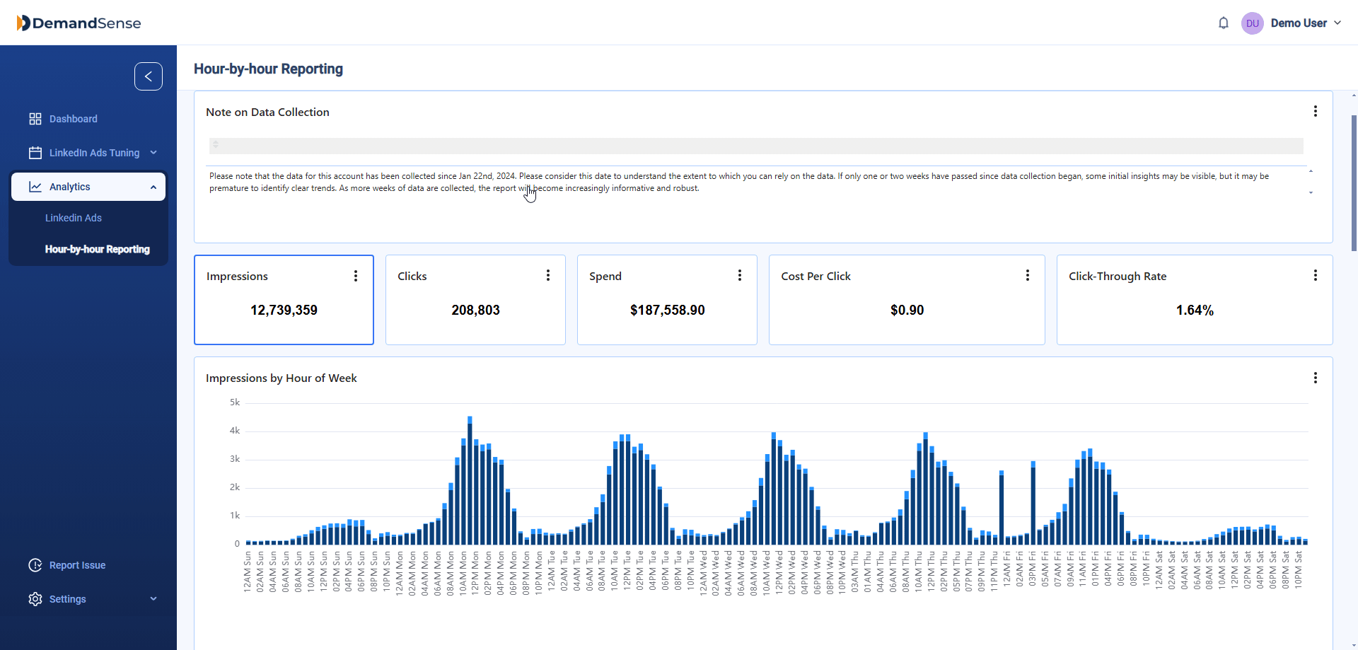 DemandSense hour-by-hour reporting showing impressions by hour of week for LinkedIn ad campaigns