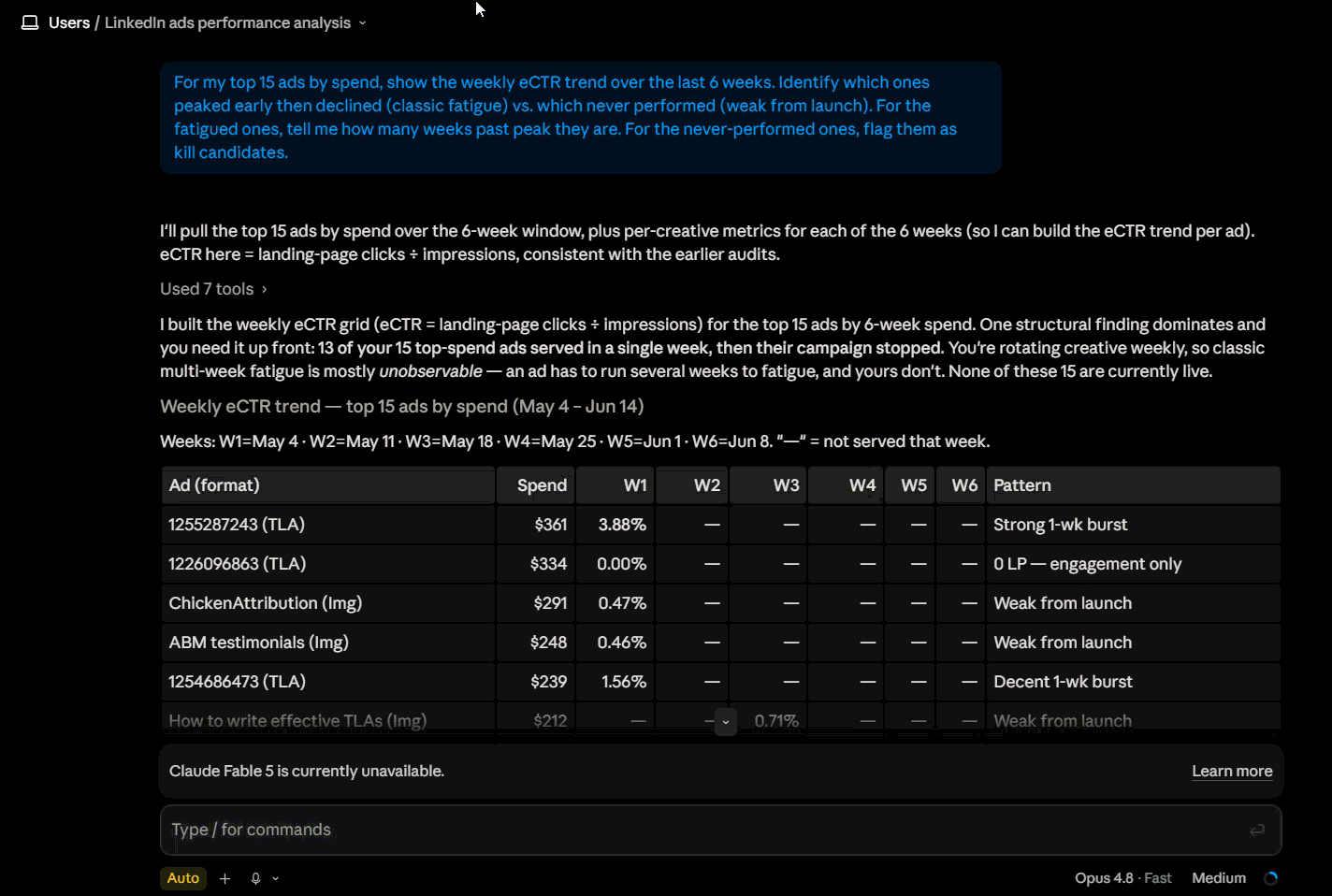 Claude audit table of LinkedIn ad creatives with weekly CTR and fatigue patterns like one-week bursts