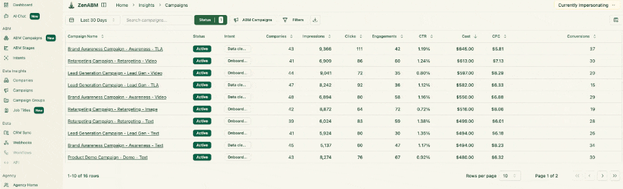 ZenABM campaign report with company data showing impressions, clicks and cost per target account