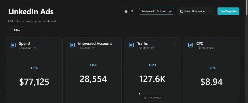 LinkedIn ad analytics in HockeyStack