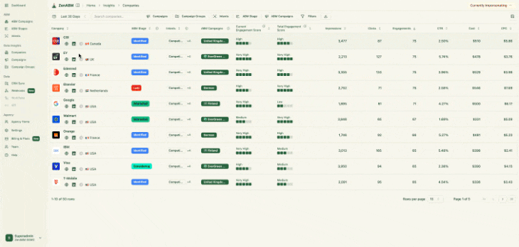 ZenABM companies by campaign