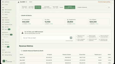 ZenABM dashboard showing LinkedIn ad metrics, revenue pipeline and an AI assistant for ABM teams