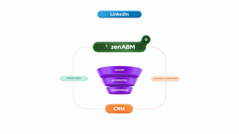 zenabm main animation gif